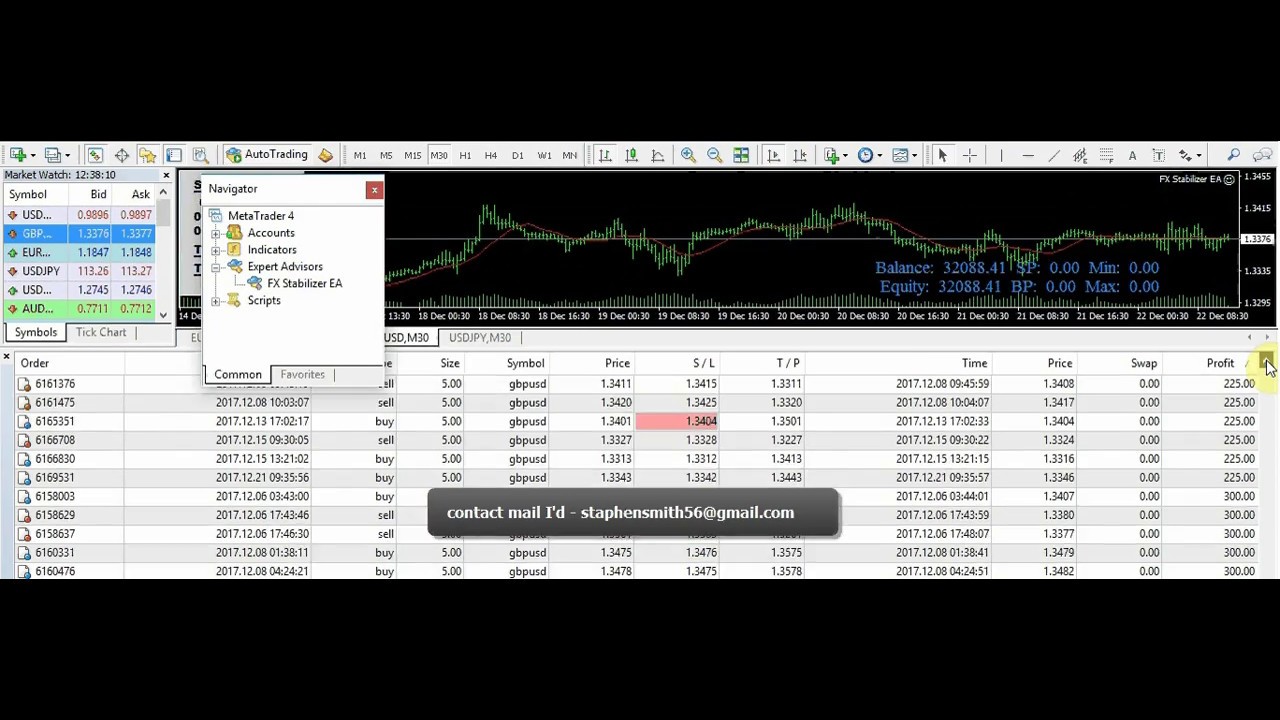 Forex charts for mac