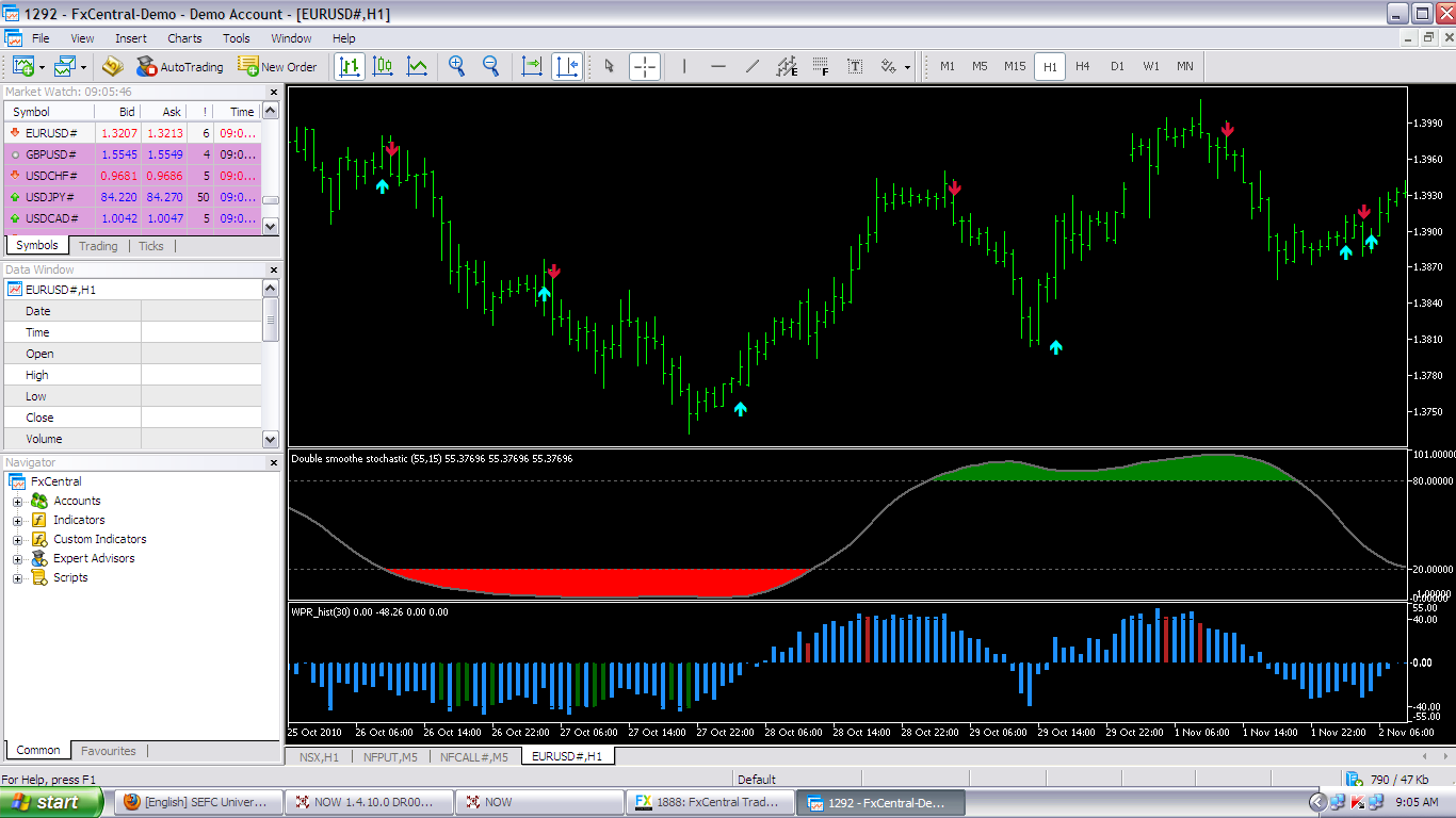 Forex For Mac